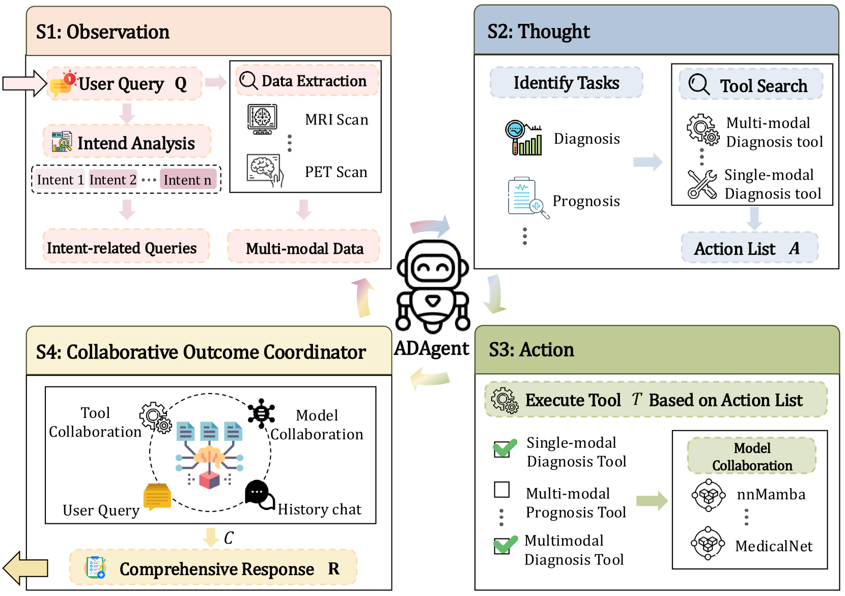 ADAgent schematic